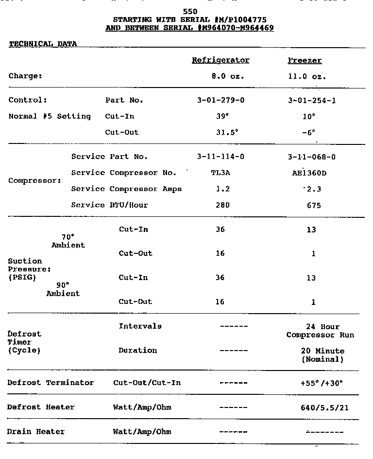 Technical data