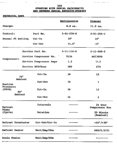 Technical data
