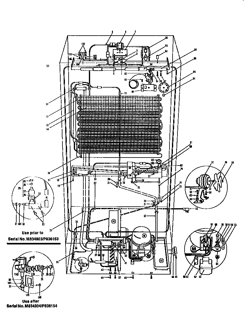 System view
