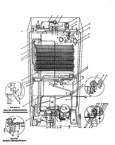 System view