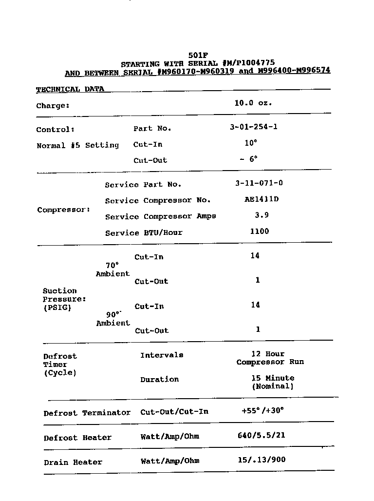 Technical data