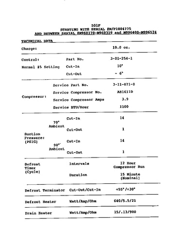 Technical data