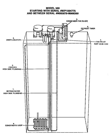 Model 590 #m/p1004775-#m965870-m966269