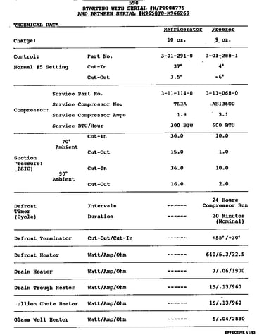 Technical data