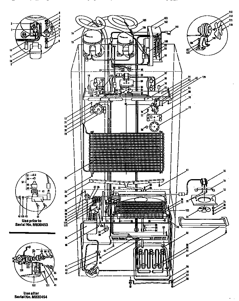 System view