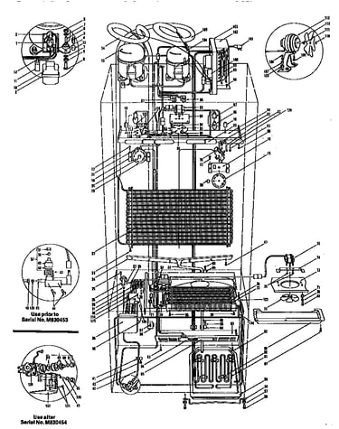 System view