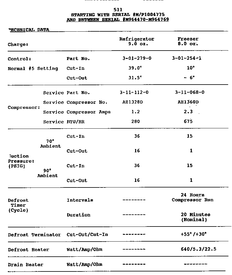 Technical data