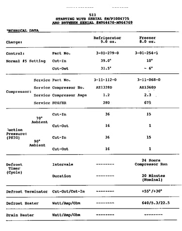 Technical data