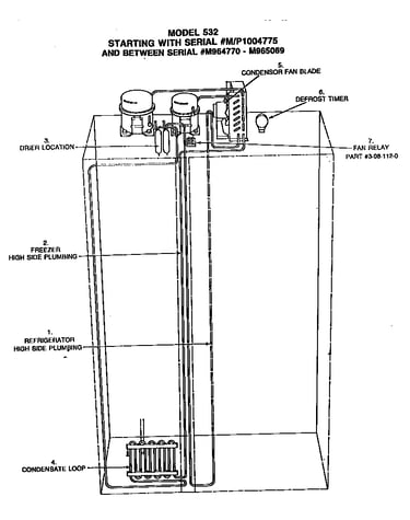 Technical data