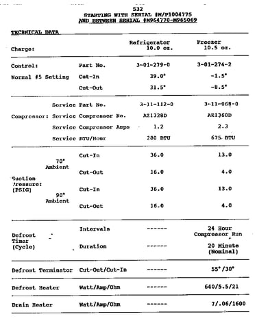 Technical data