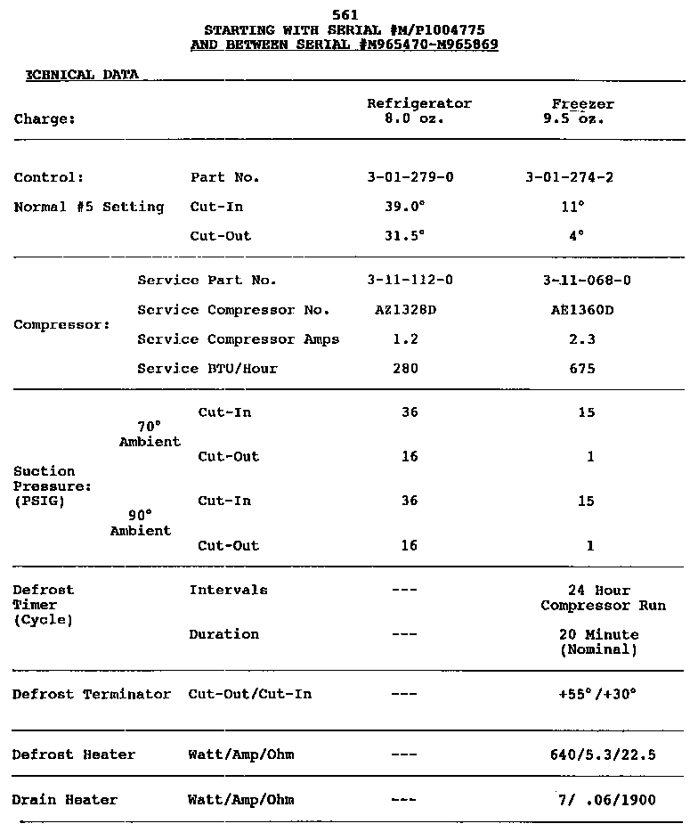 TECHNICAL DATA