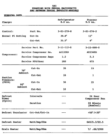 Technical data