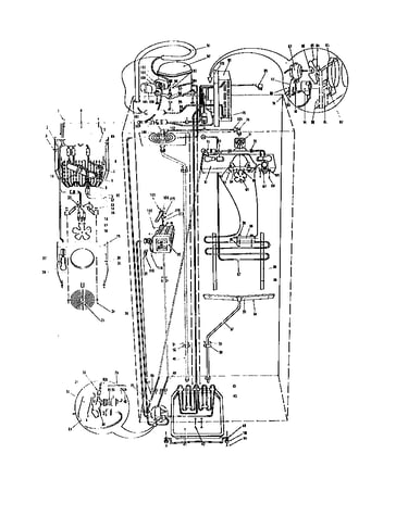 Rfd system view