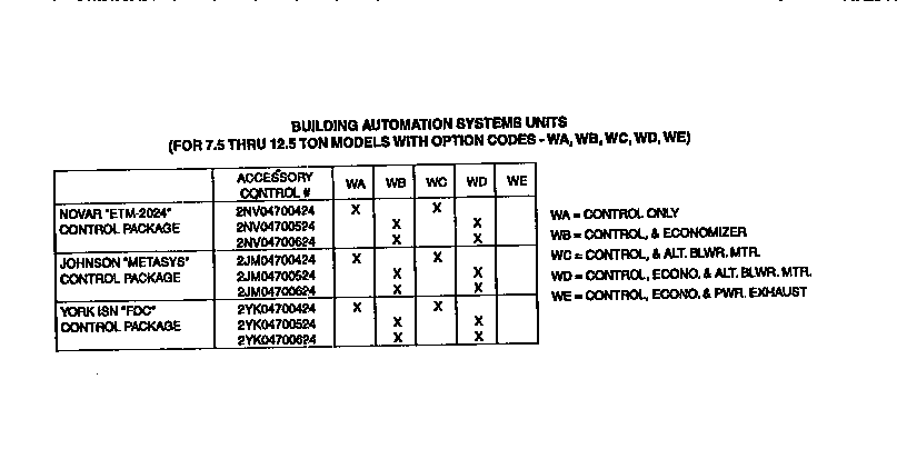 CONTROL PACKAGE