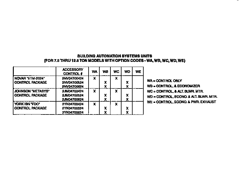 Building automation systems