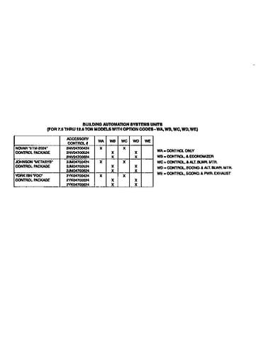 Building automation systems