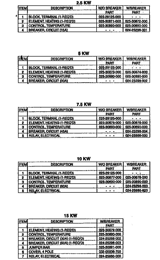 REPLACEMENT PARTS