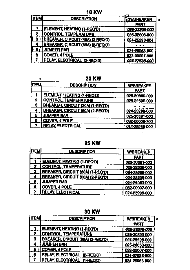 REPLACEMENT PARTS