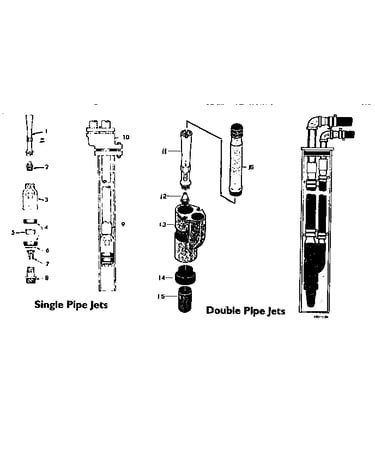Single and double pipe jets