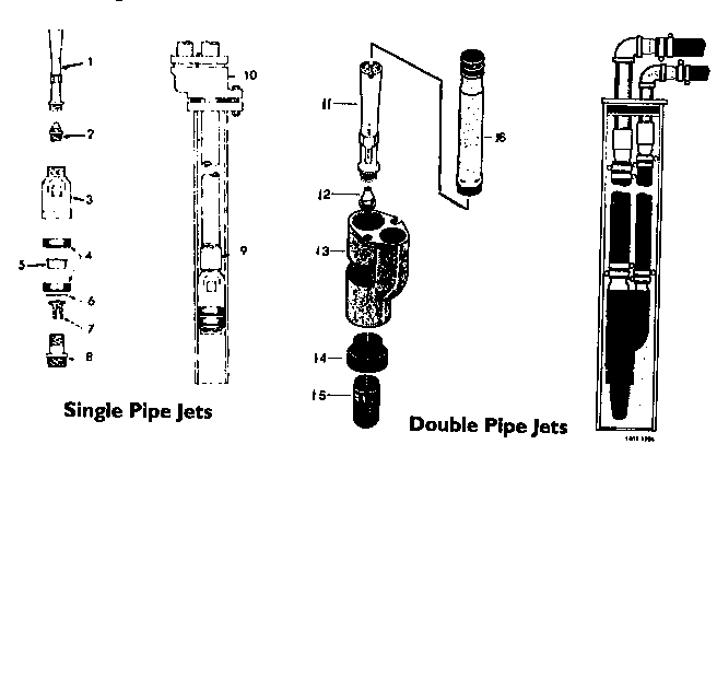 SINGLE AND DOUBLE PIPE JETS