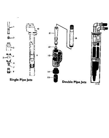 Single and double pipe jets
