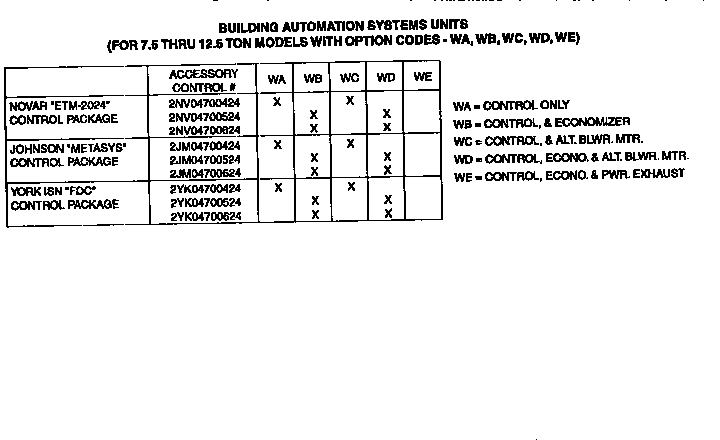 Control package