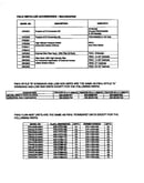 Non-functional replacement parts