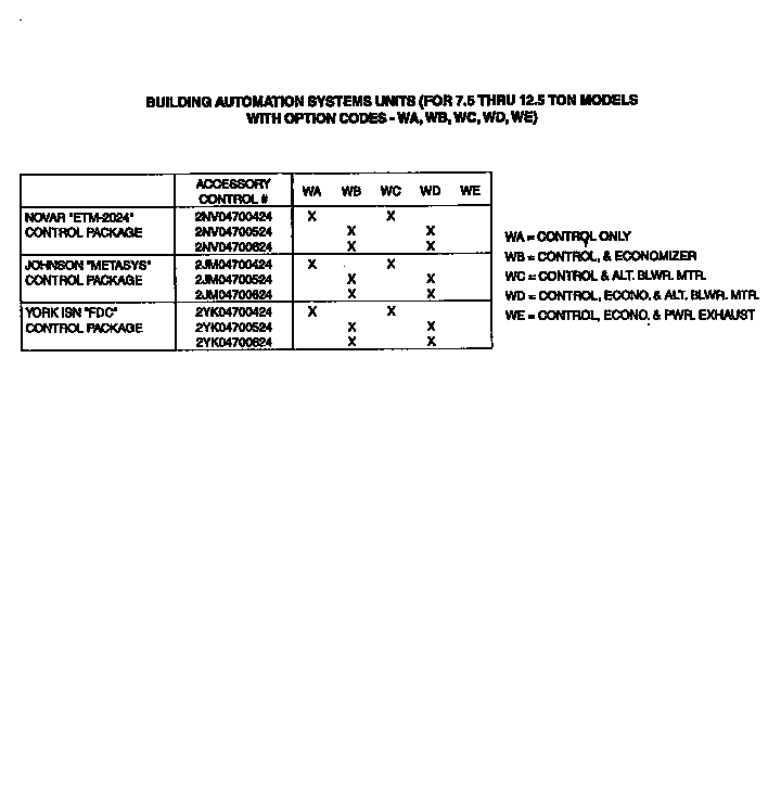Control package