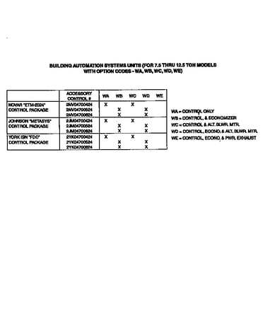 Control package