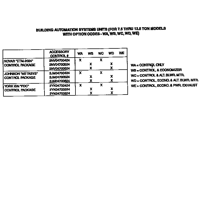 Control packages