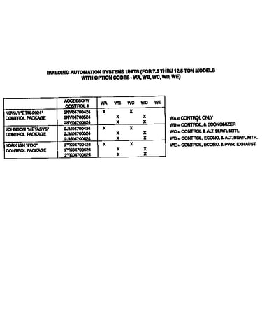 Control packages