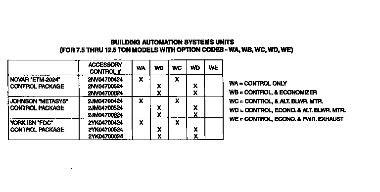 Control package