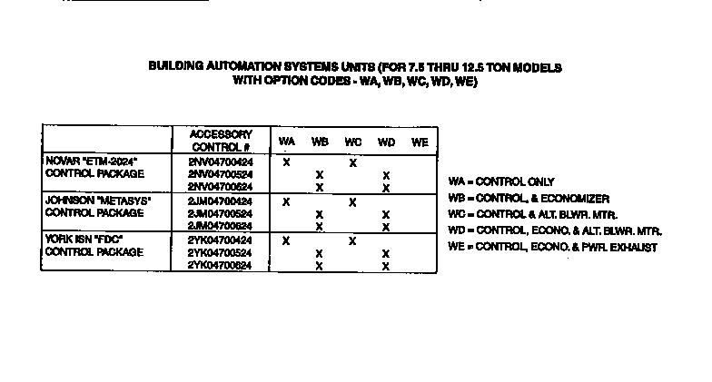 Control package