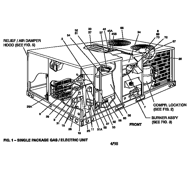 SINGLE PACKAGE GAS/ELECTRIC UNIT