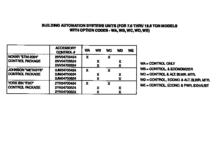 Control package