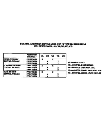 Control package