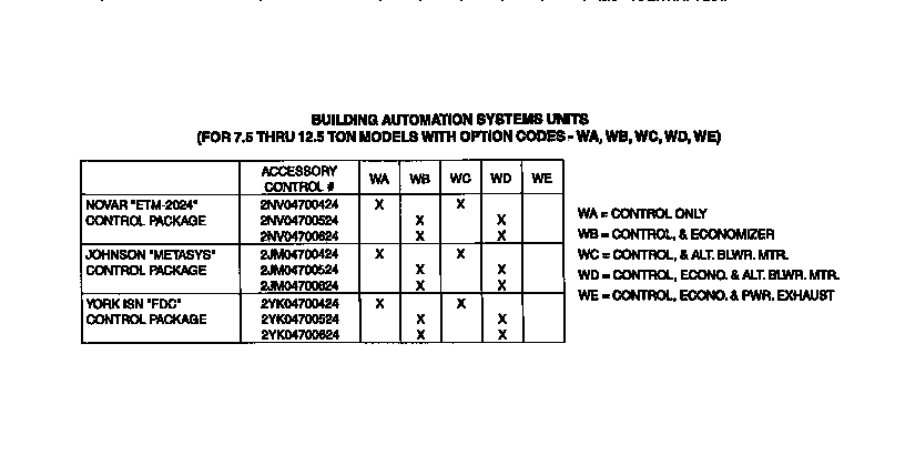 Control package