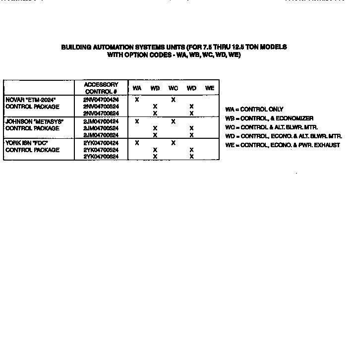 Control packages