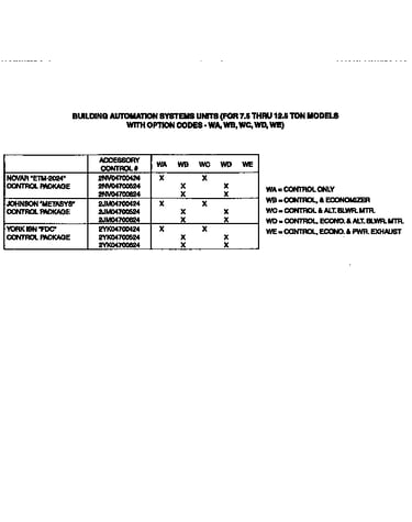 Control packages