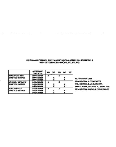 Control package