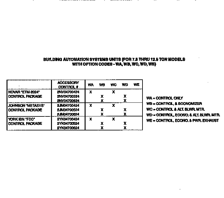Control package