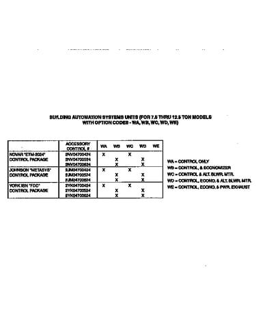 Control package