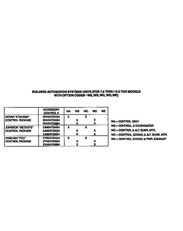 Control package