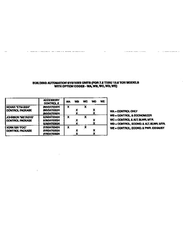 Control package