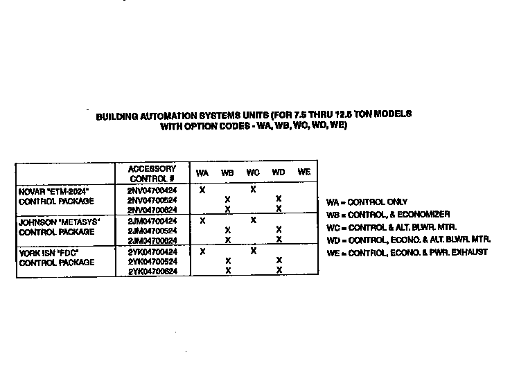 Control package