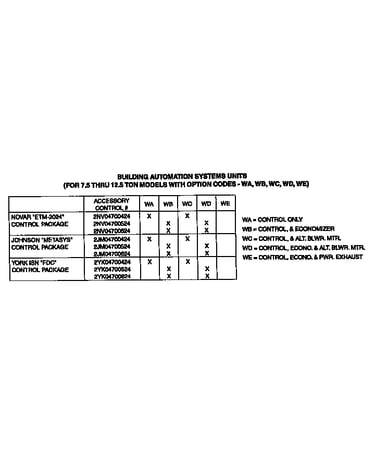 Control package