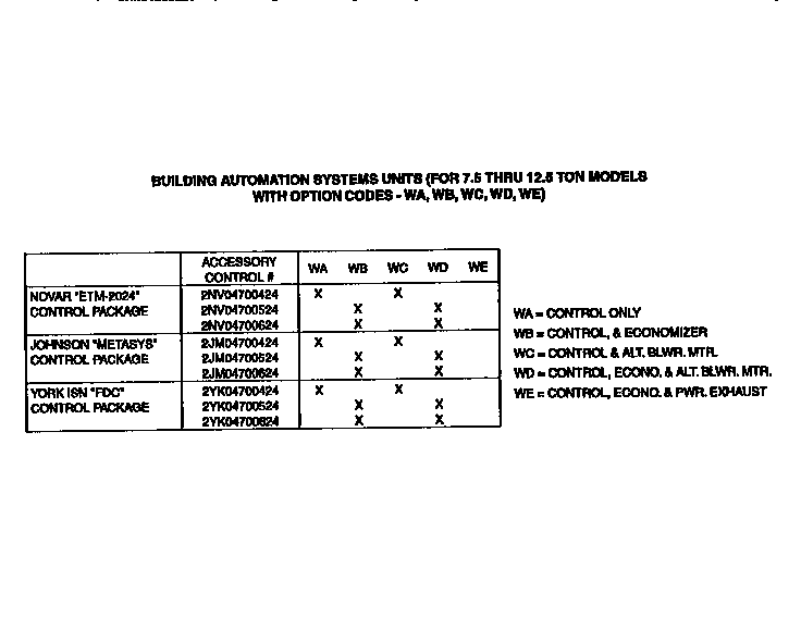 Control package