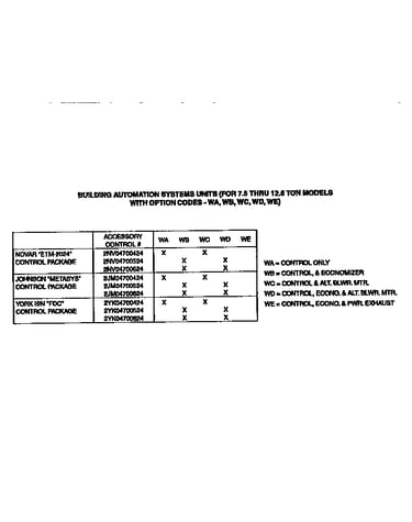 Control package