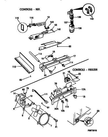 Controls