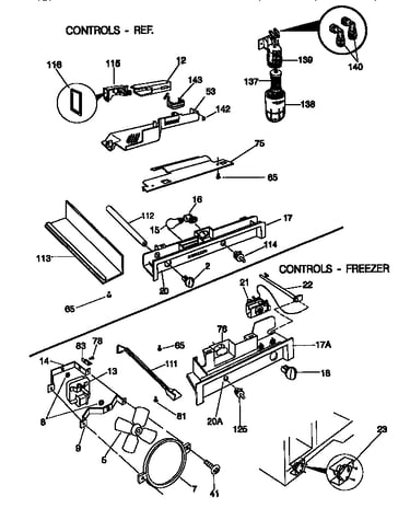 Controls